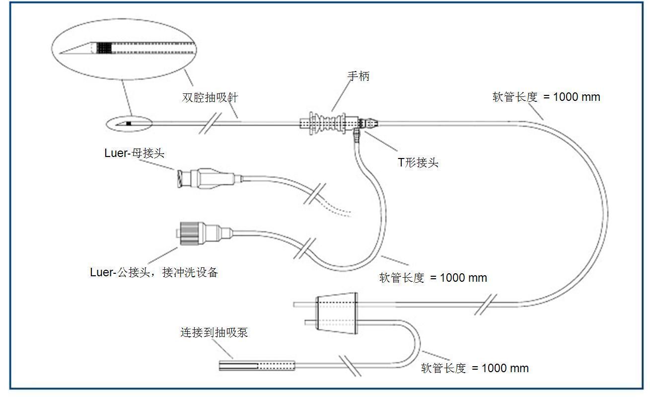 双腔卵泡穿刺针 取卵针 注射针