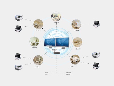 产科中央监护管理中心