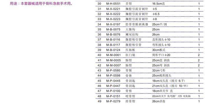 骨科急救包,骨科手术包