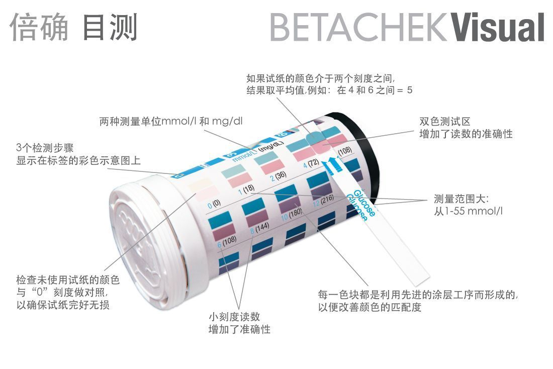 倍确血糖检测试纸
