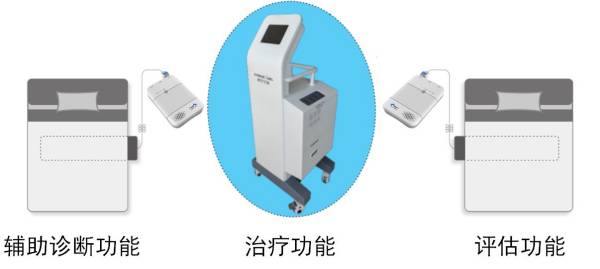 经颅磁脑病治疗仪CNC-3I型(睡眠障碍诊疗治疗仪)