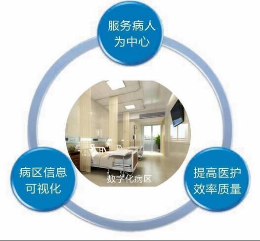 数字化智慧医疗病区解决方案