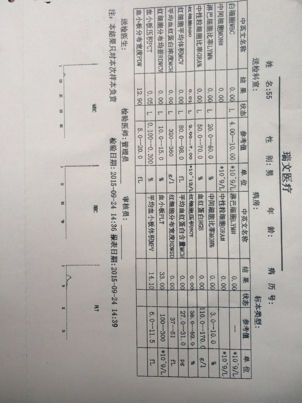 全自动血细胞分析仪