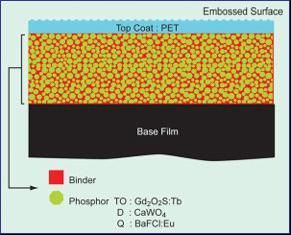 硫氧化钆荧光板TO660SI