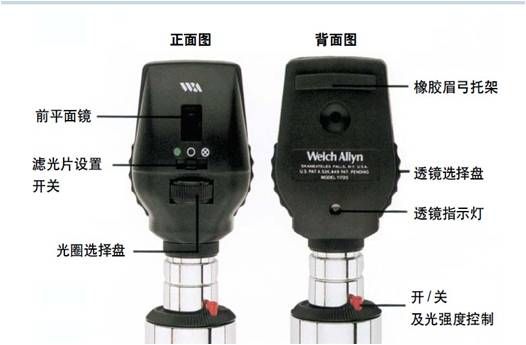 美国伟伦检眼镜