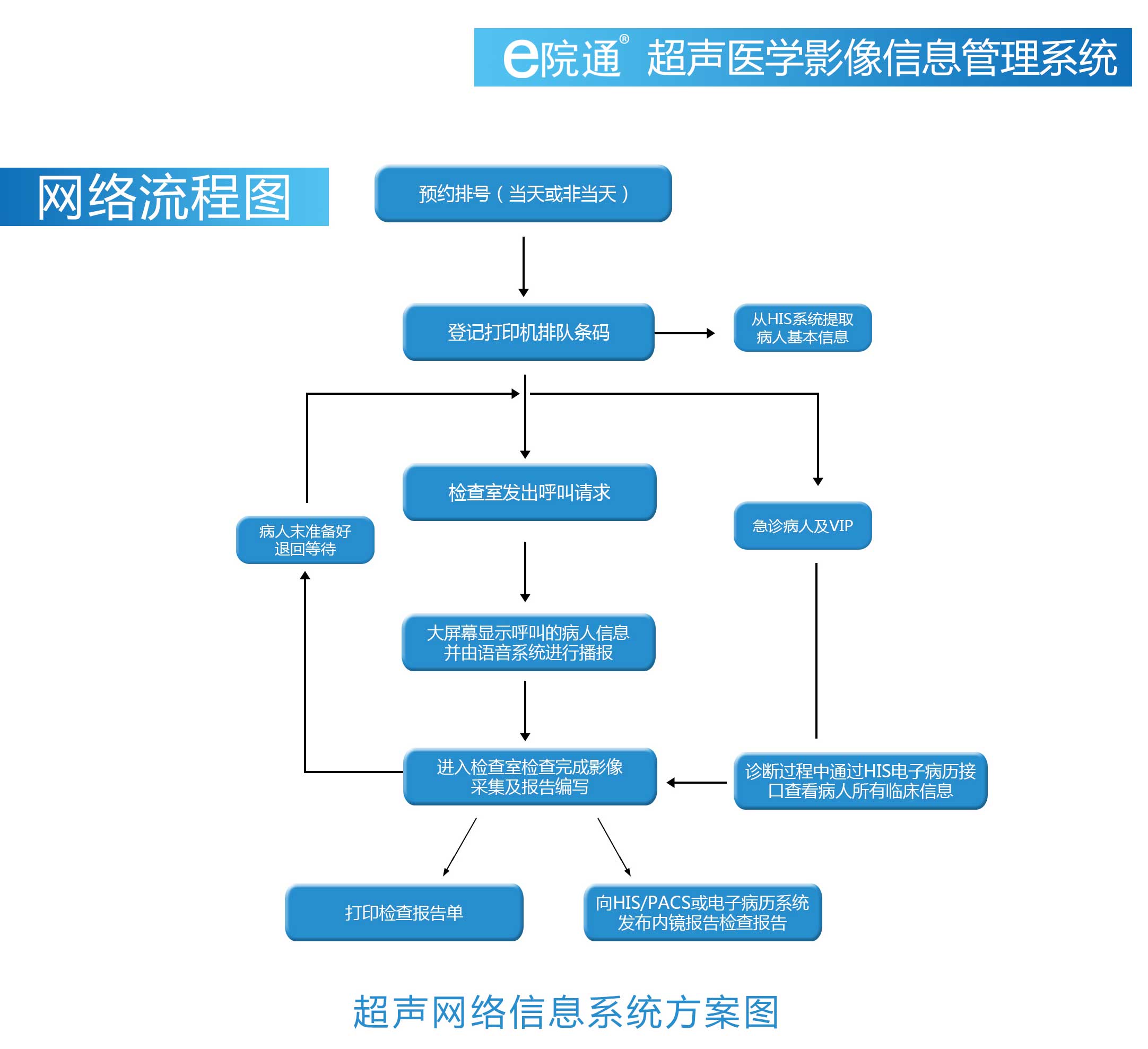 e院通超声影像工作站v8.0
