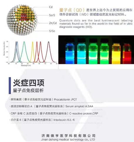 降钙素原(PCT)测定试剂盒 (量子点免疫层析法)