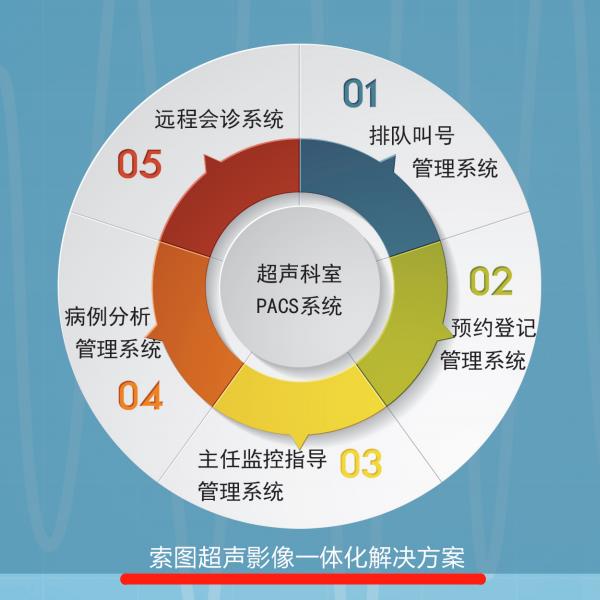 索图超声科室PACS系统/超声科系统?/诊断登记系统