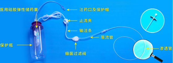 一次性使用局部麻醉镇痛系统
