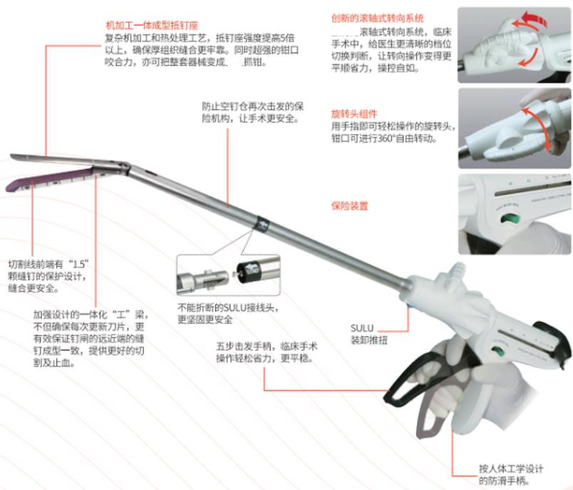 明朗吻合器/明朗腔内切割吻合器/一次性使用腔内切割吻合器及切割组件