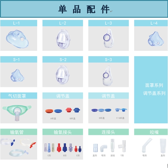 雾化面罩L-1 调节盖A杯盖 气切面罩 输氧管 输氧接头C型 咬嘴 雾化杯A杯B杯