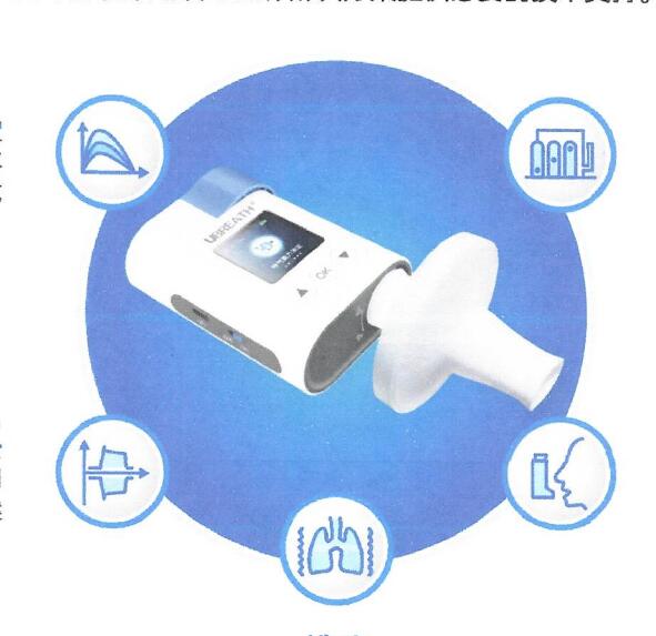 亿联康 呼吸康复训练仪 PE100