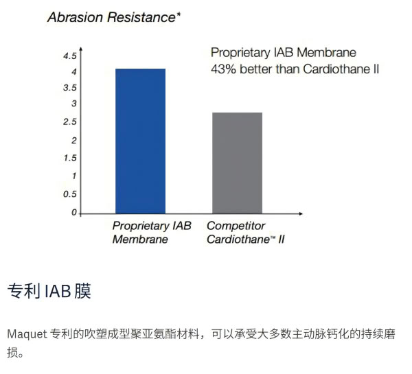 马奎Maquet迈柯唯反搏球囊Mega 7.5Fr. 30cc 0684-00-0294-05